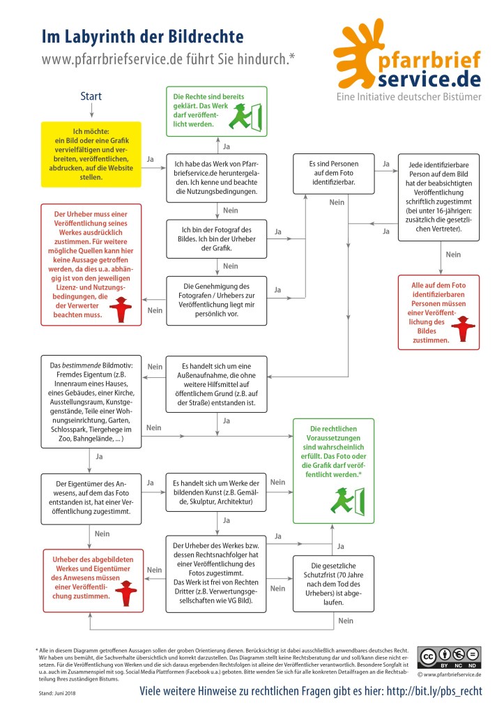 wegweiser_bildrechte_diagramm_din_a4_v0.7